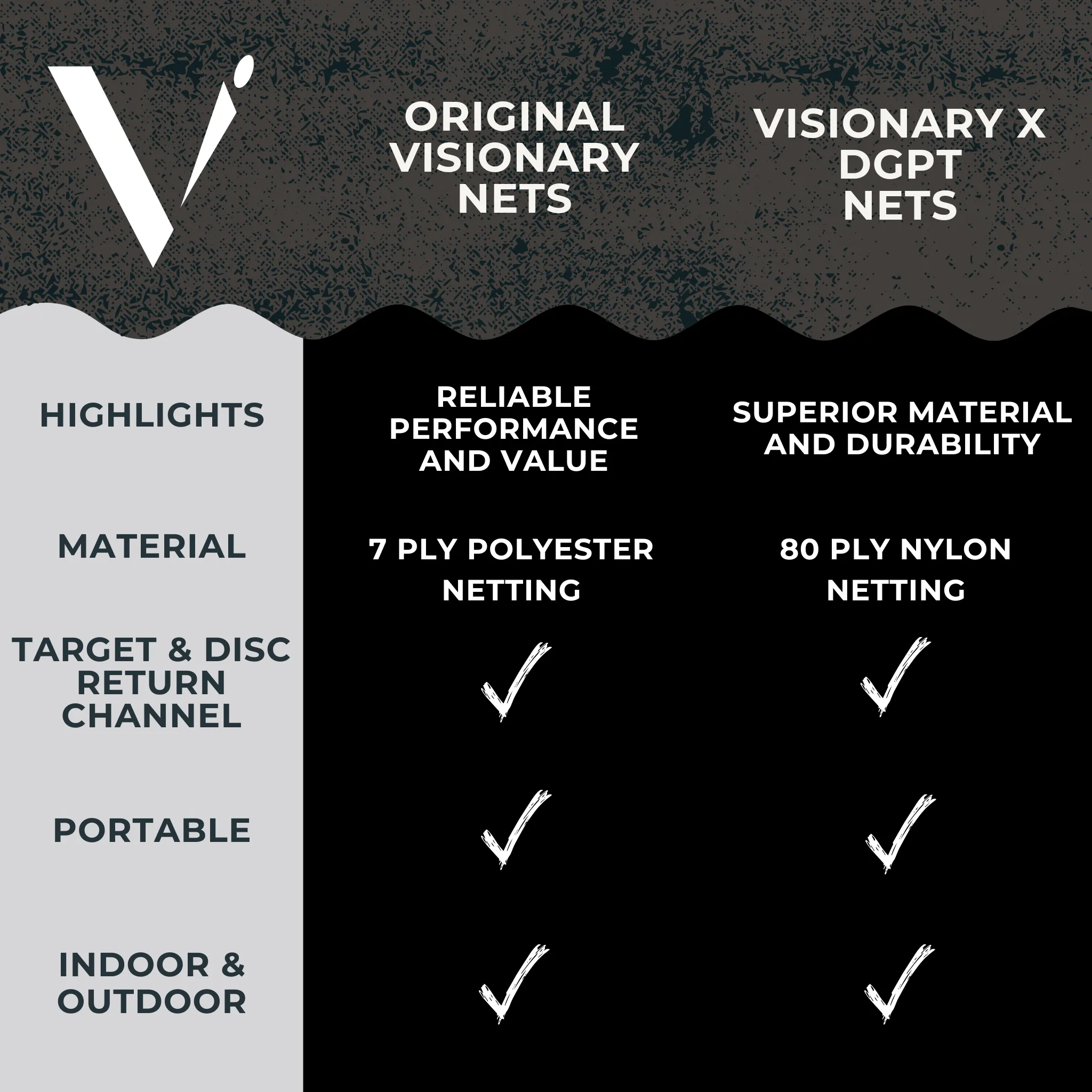 10x7 Visionary x DGPT Pro Disc Golf Net